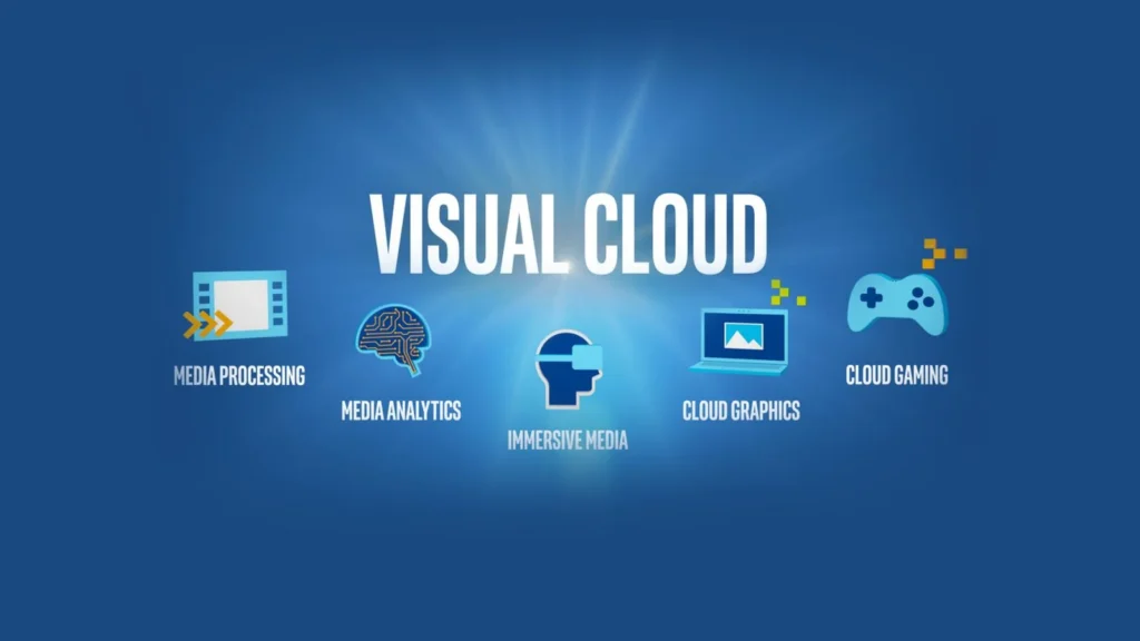 Visual Cloud